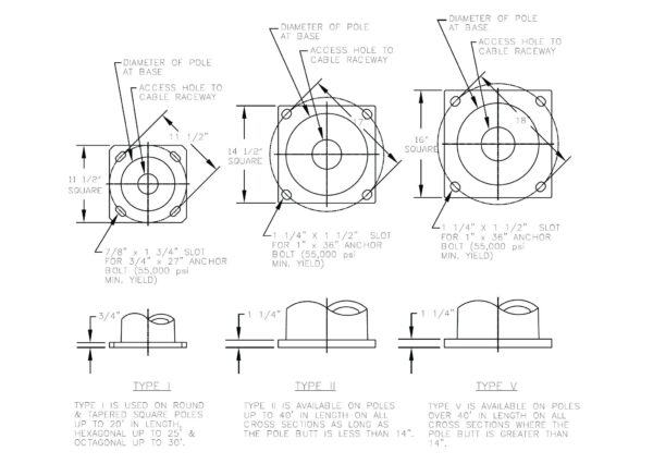 Base Mounting